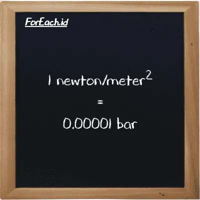 1 newton/meter<sup>2</sup> is equivalent to 0.00001 bar (1 N/m<sup>2</sup> is equivalent to 0.00001 bar)
